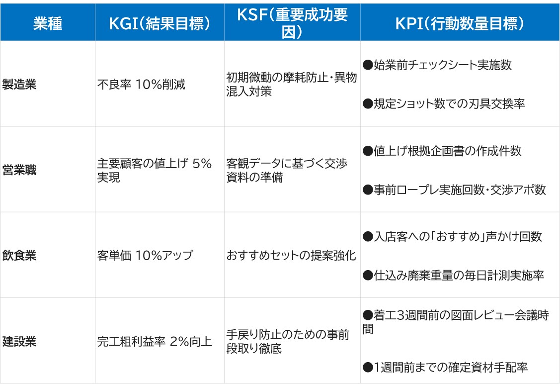 KPI事例一覧.jpg