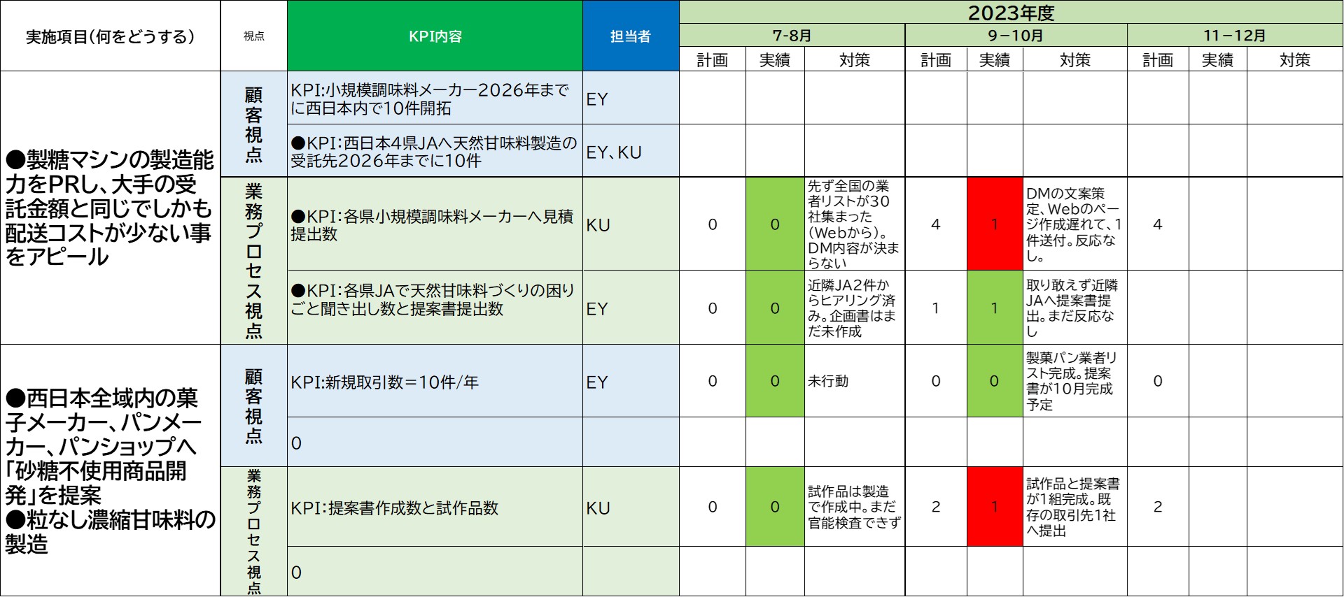 KPI監査モニタリング事例.jpg