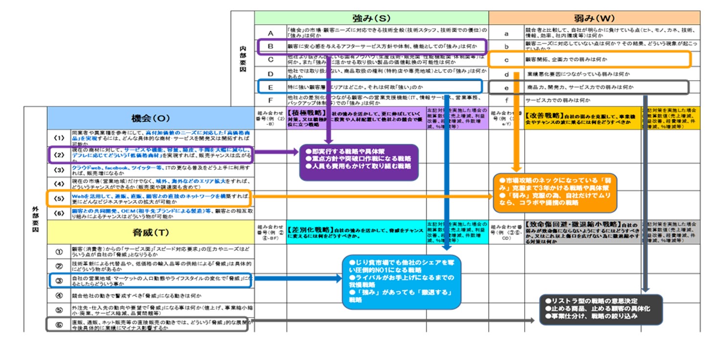 SWOT体系図.jpg