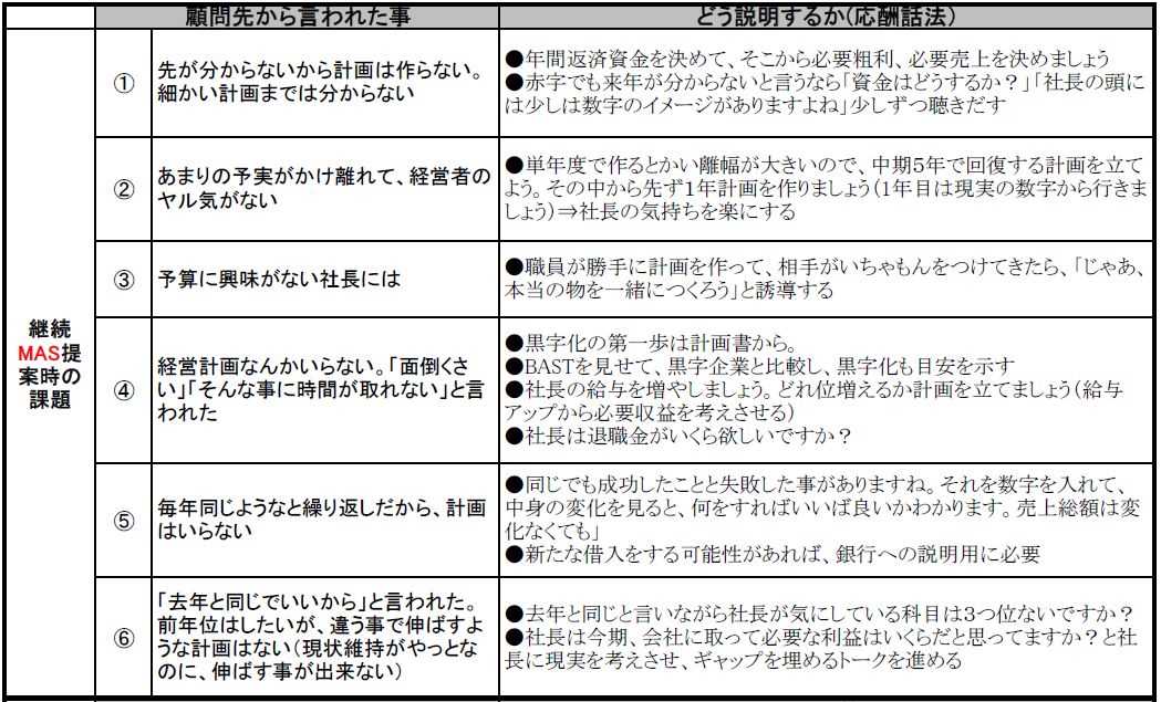 継続MASを提案する時に応酬話法と対策