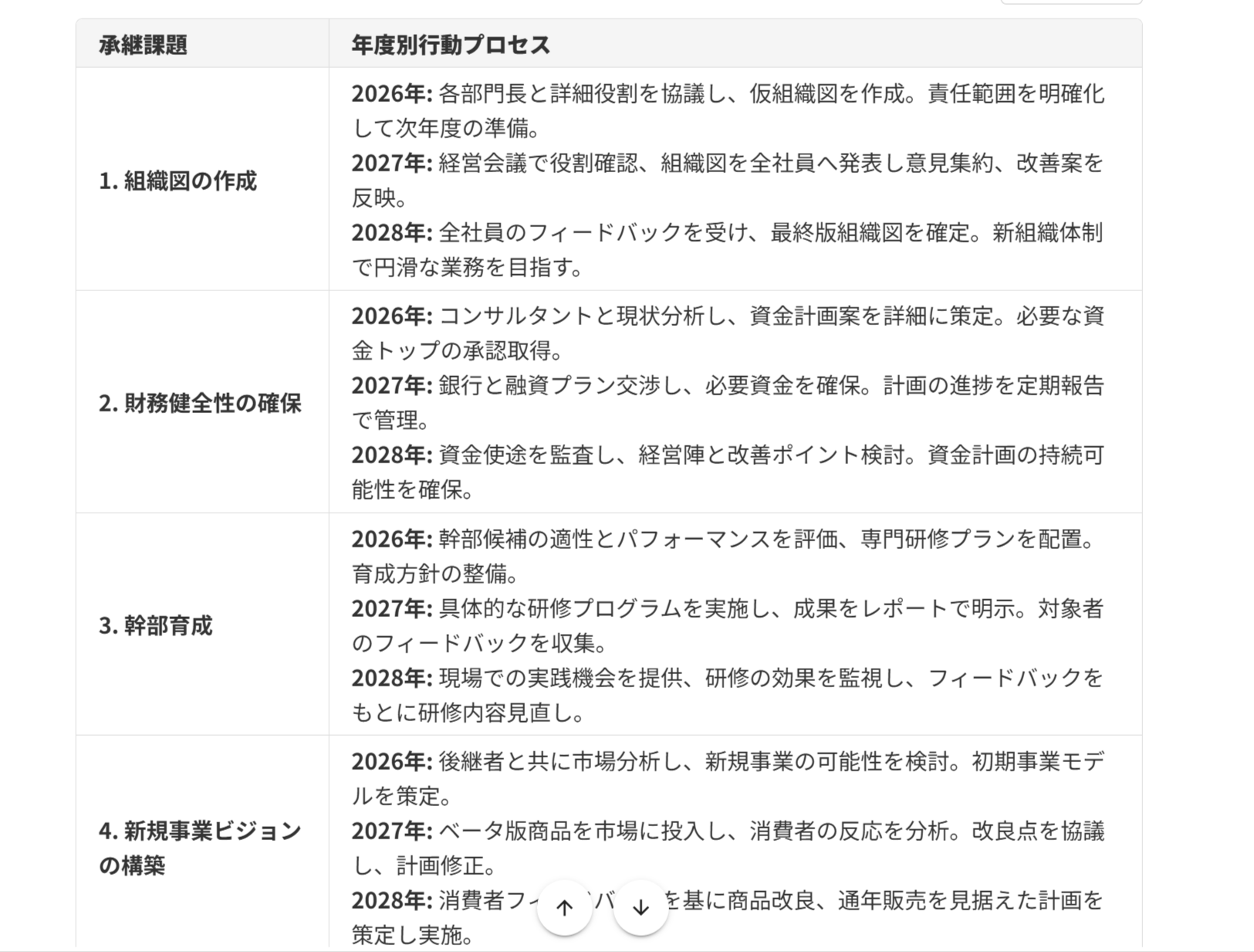 事業承継に必要な非-財産相続承継の準備支援AI表形式.png