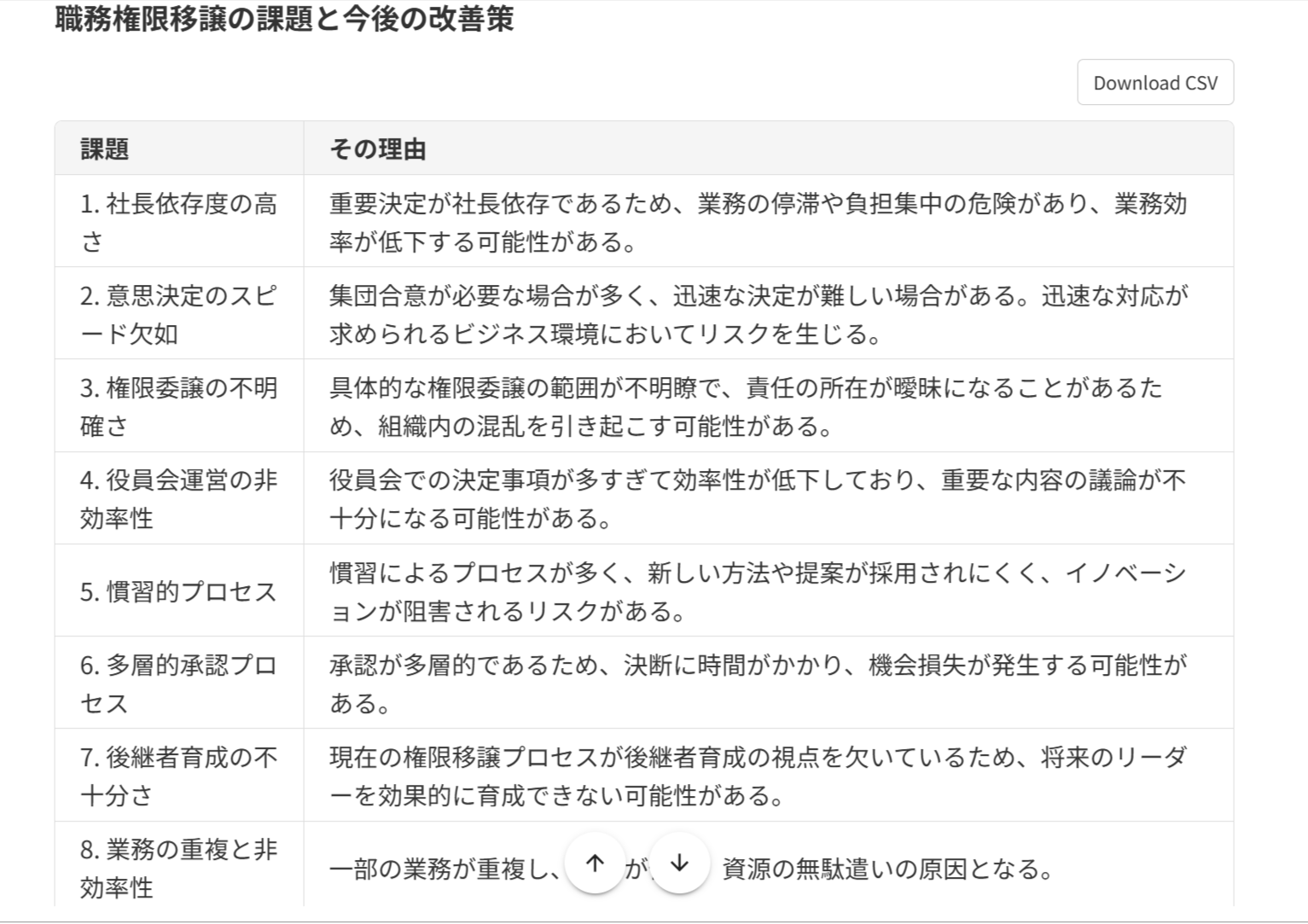 事業承継前後の社長と後継者との職務権限移譲サポートAI1次回答.png