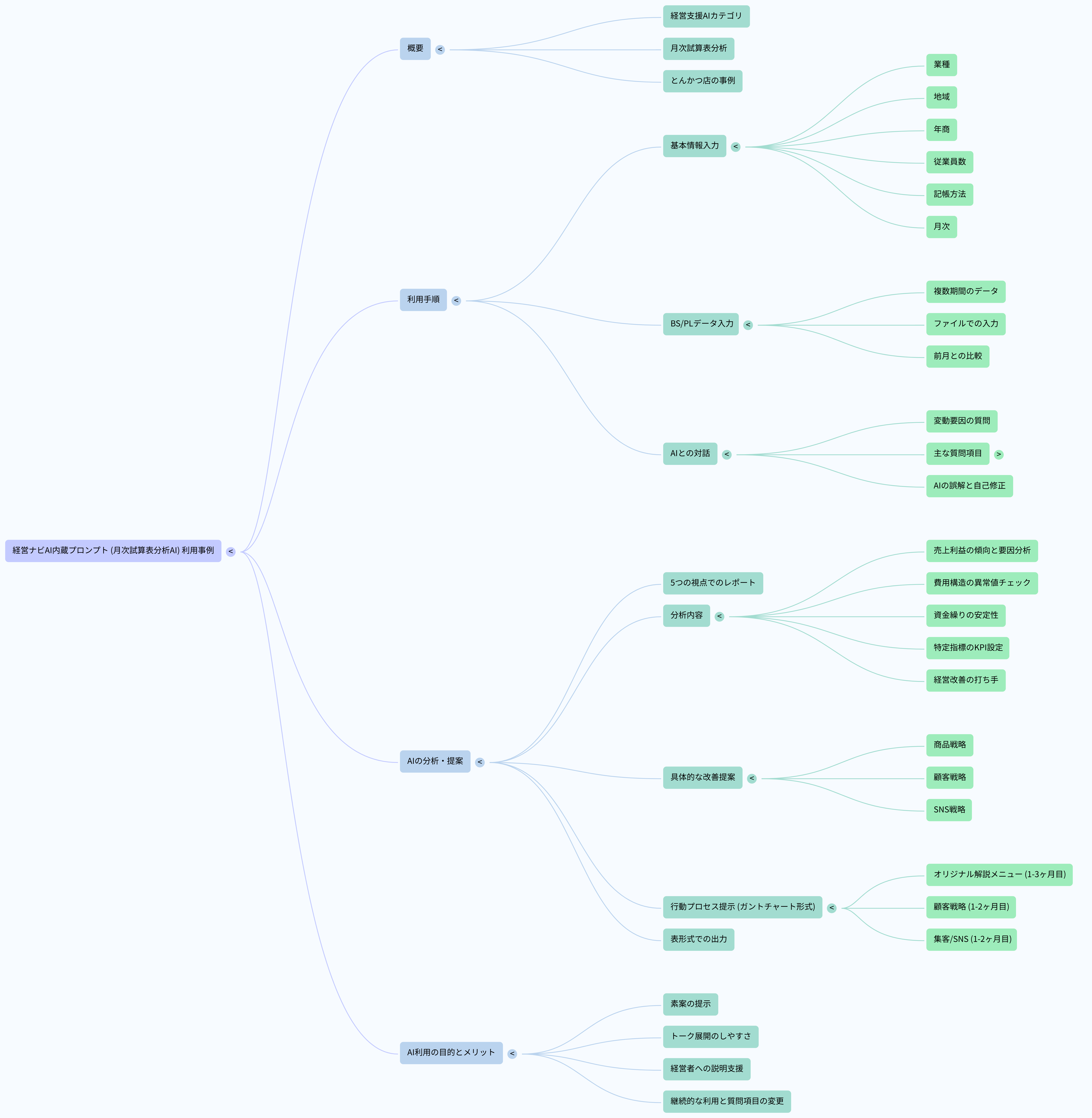 月次試算表AIマインドマップ.png