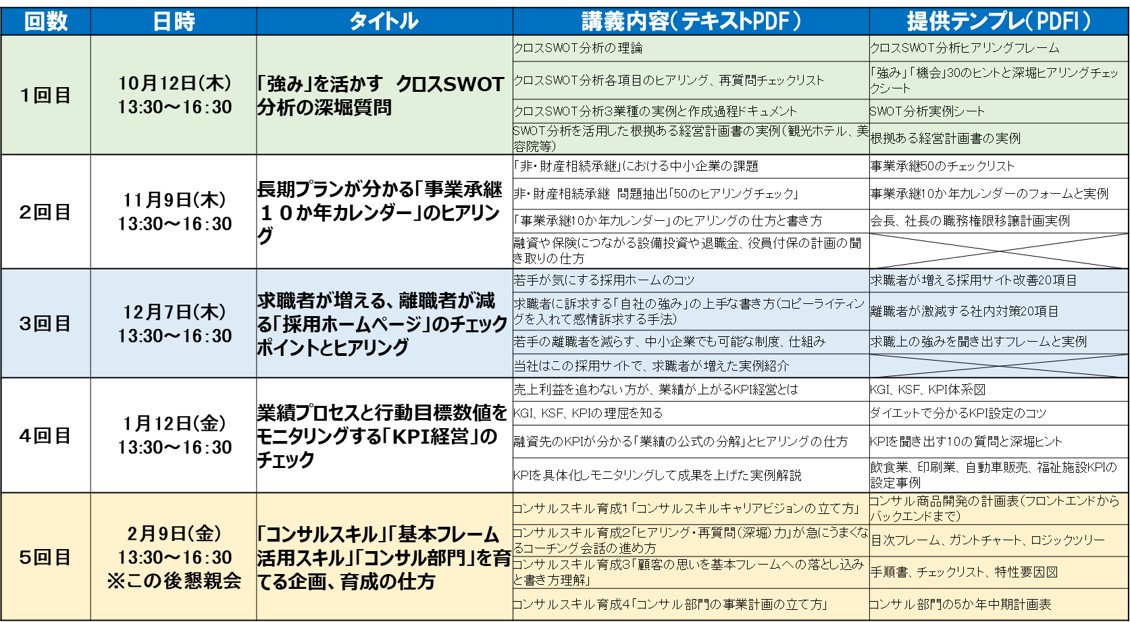 銀行員コンサルティング塾プログラム.jpg