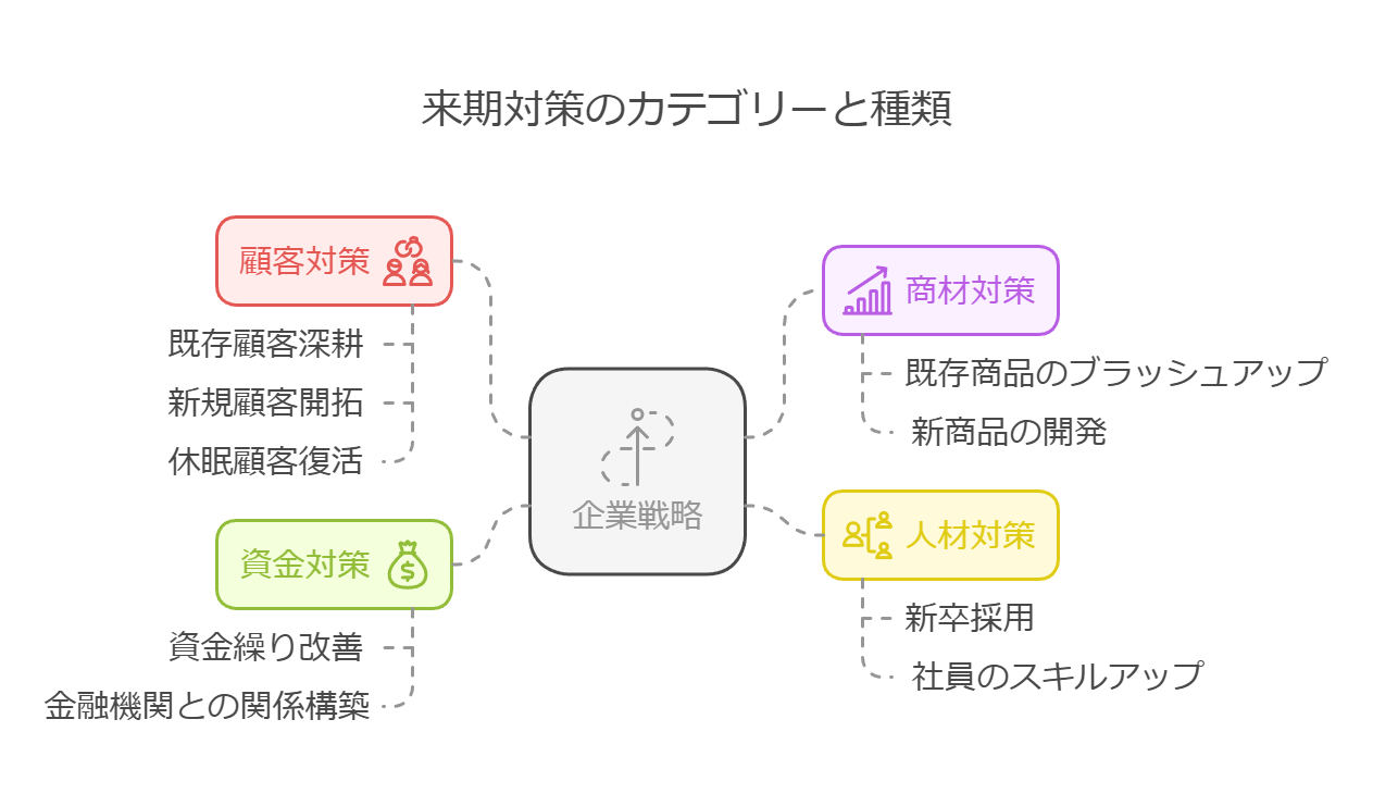 顧客対策では_-_visual_selection.png
